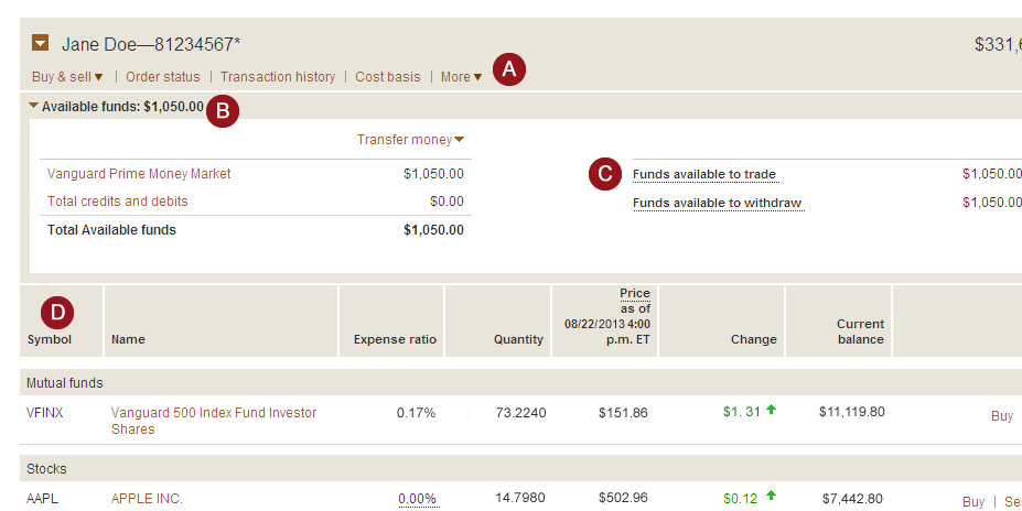 Vanguard Fund Performance Chart